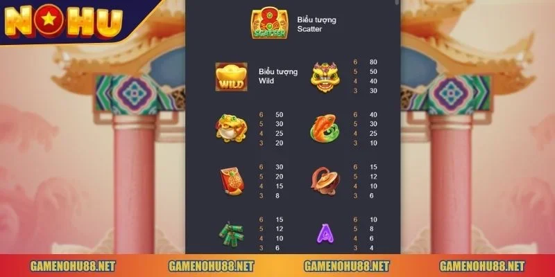 Chiến Thắng Caishen