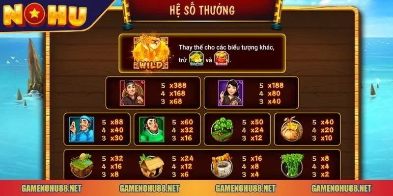 Nổ hũ Ăn Khế Trả Vàng