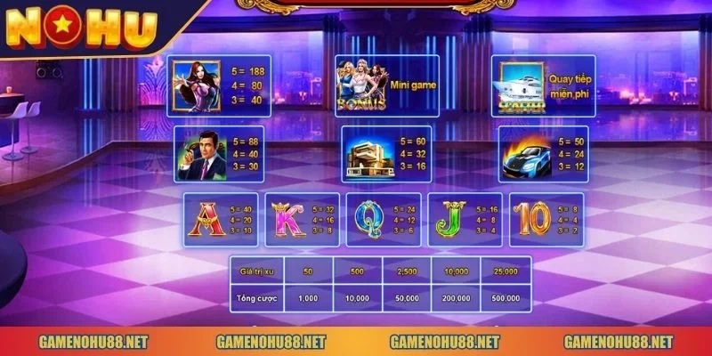 nổ hũ Biệt Đội Mỹ Nữ