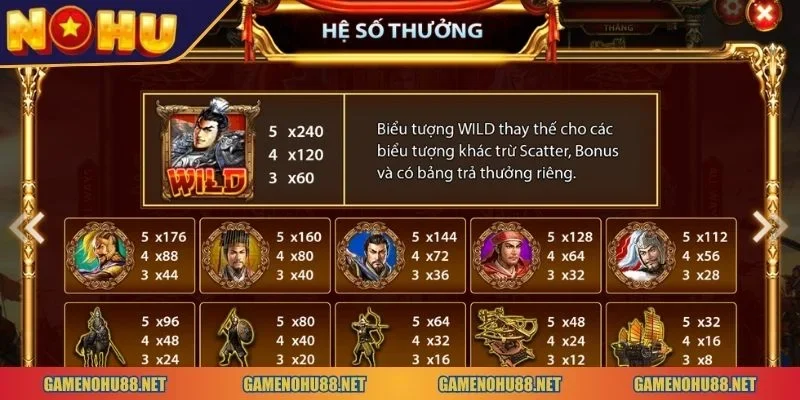nổ hũ Tam Quốc Tranh Hùng